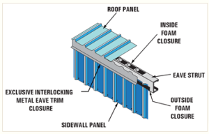 Metal Building Comparison | Ironbuilt Steel Buildings Benefits